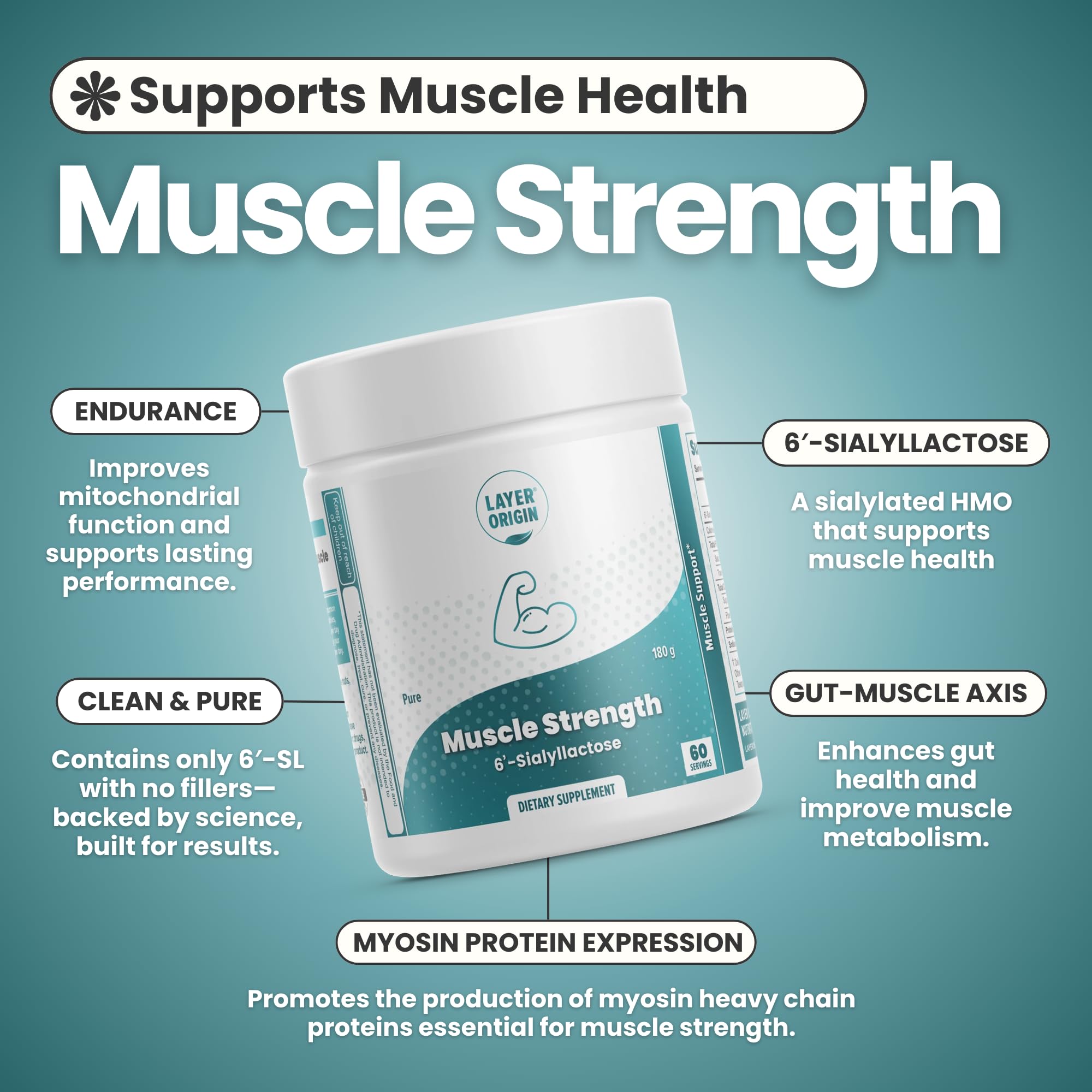 Packaging closeup of Layer Origin 6'-SL HMO emphasizing purity for muscle health.