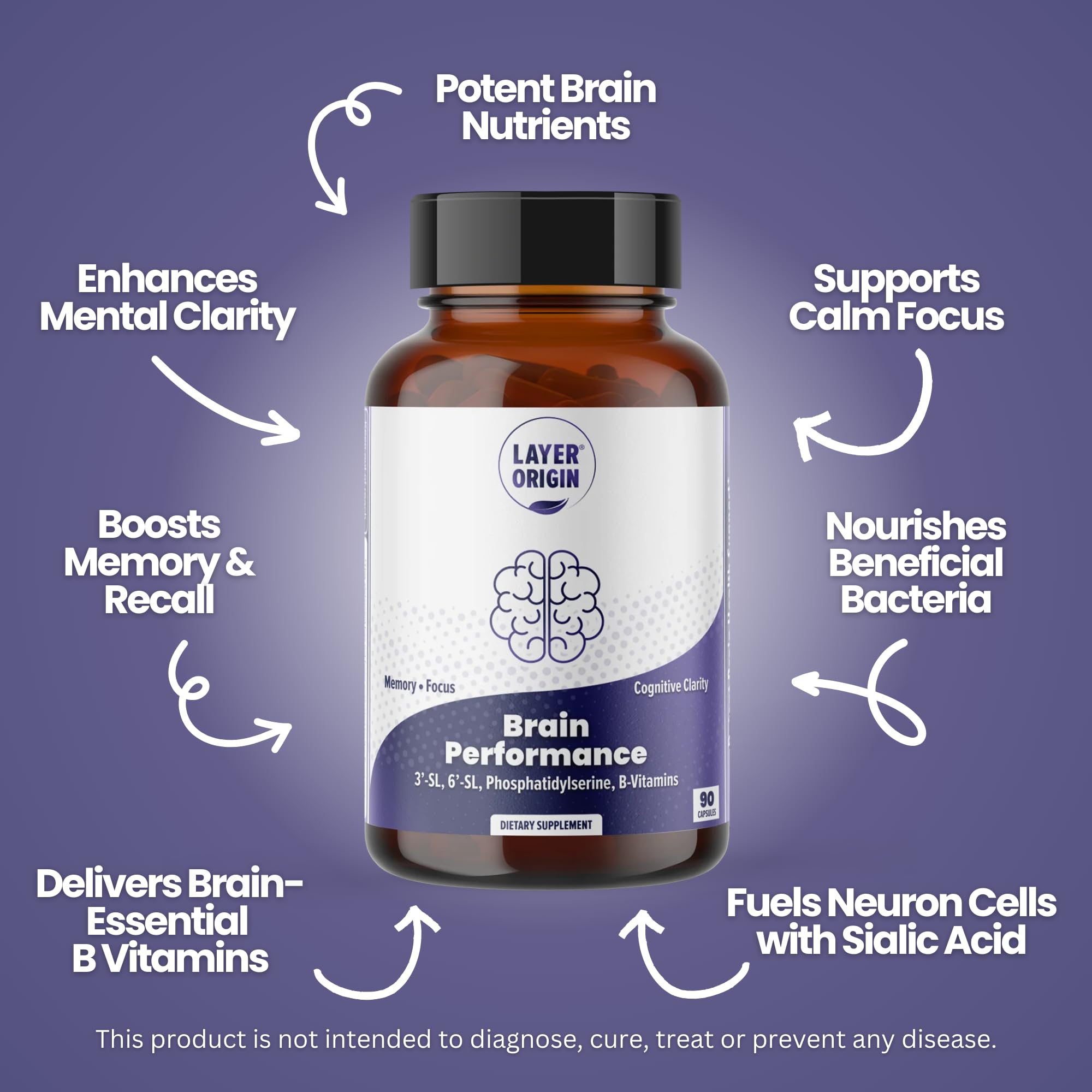 Layer Origin Brain Performance bottle on desk represents a daily focus routine.