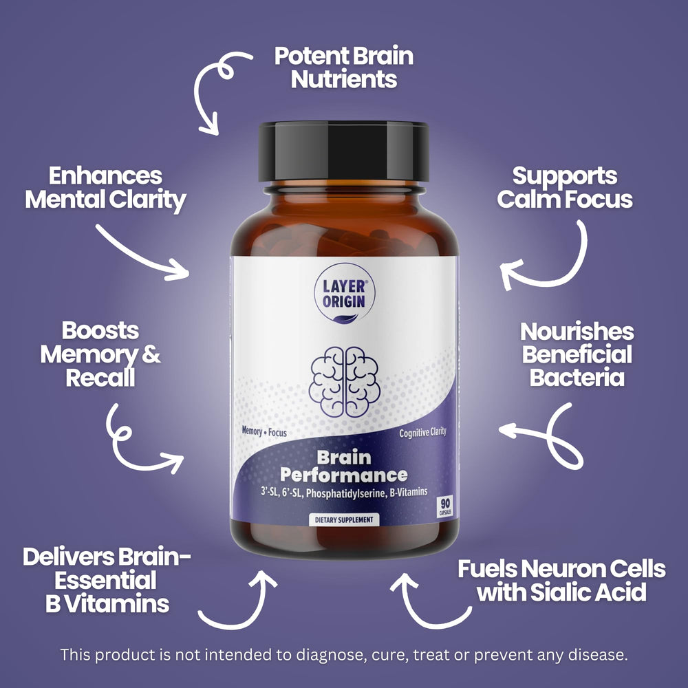 Layer Origin Brain Performance bottle on desk represents a daily focus routine.
