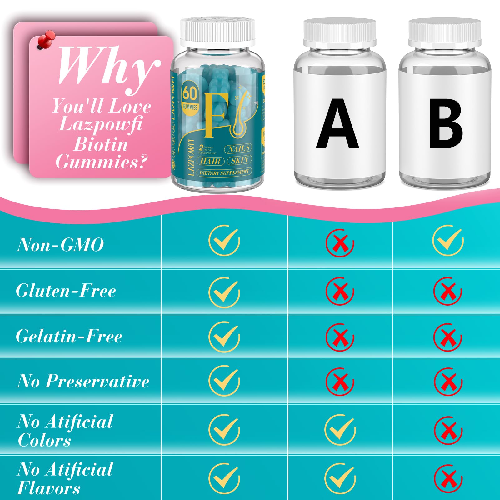 Lazpowfi Biotin Gummies 3-pack packaging for value and convenience.