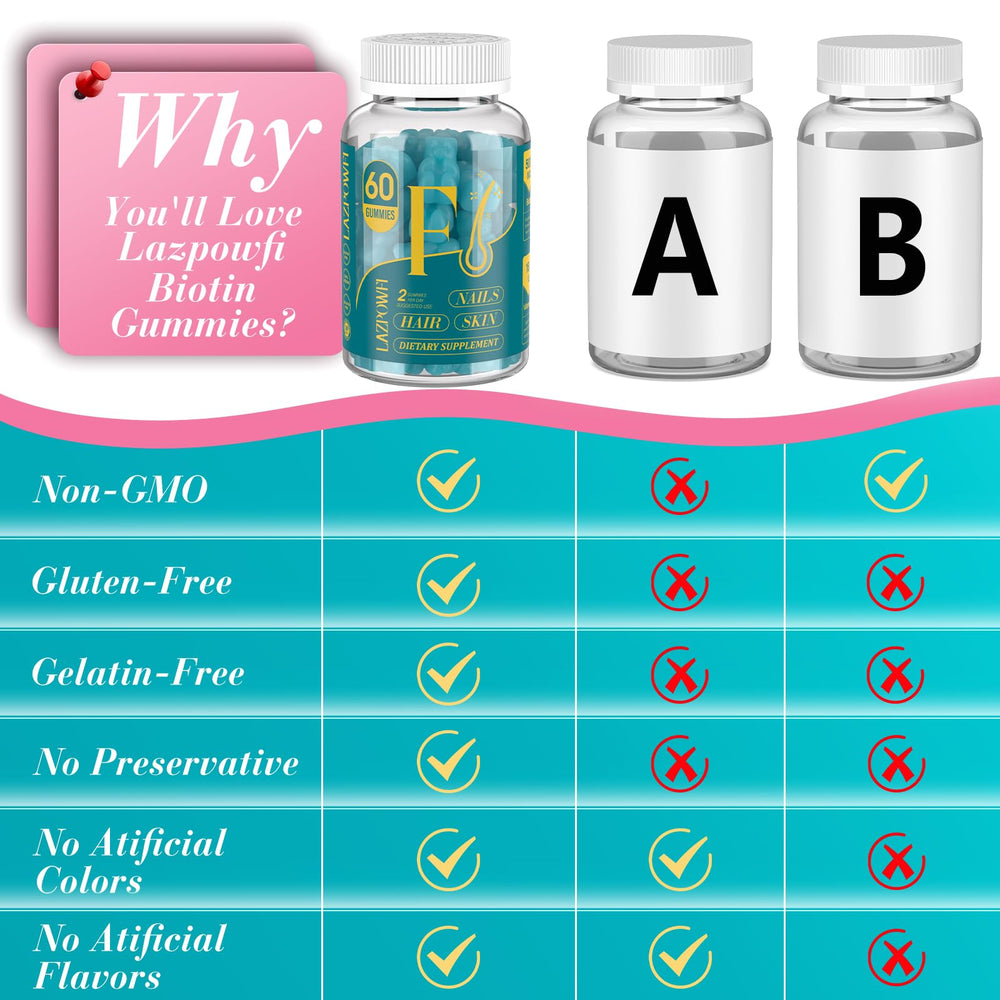 Lazpowfi Biotin Gummies 3-pack packaging for value and convenience.