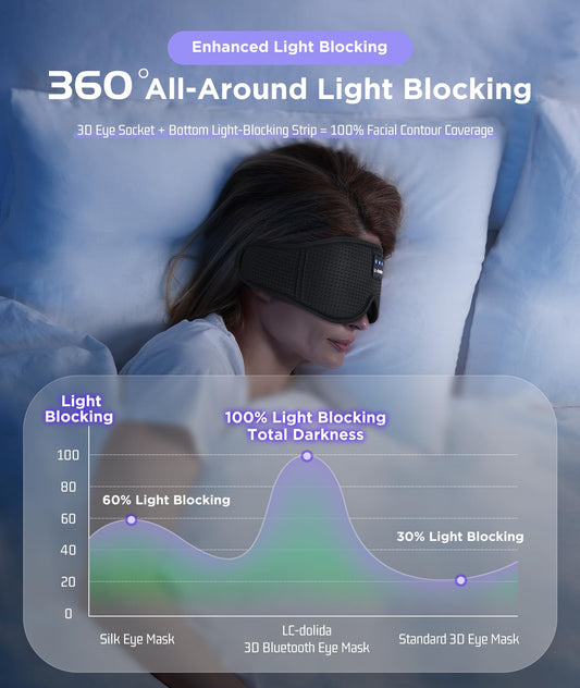 LC-dolida 3D contour eye mask provides comfortable fit without eye pressure.