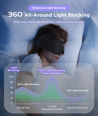 LC-dolida 3D contour eye mask provides comfortable fit without eye pressure.