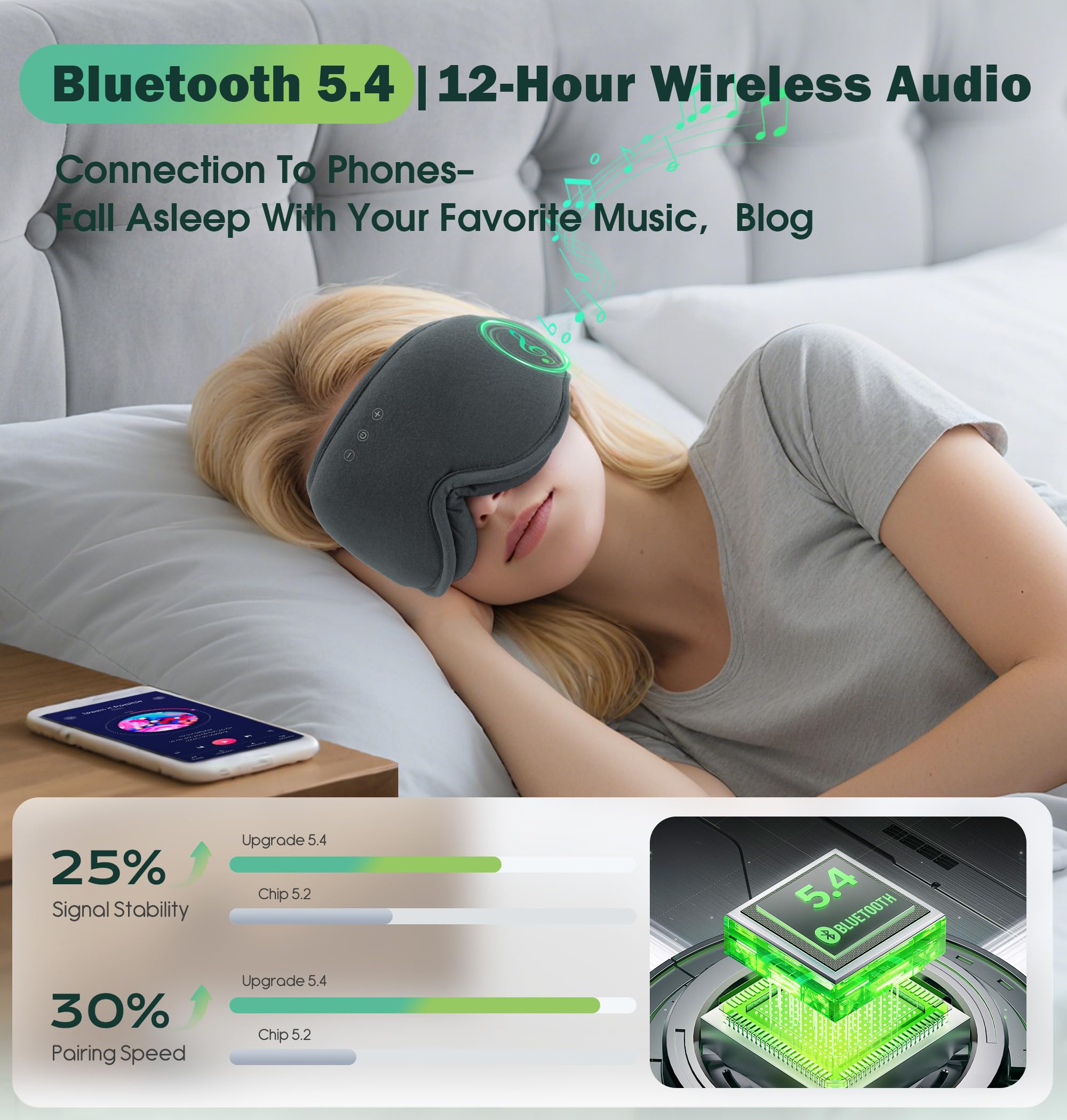 3D ergonomic light-blocking LC-dolida design near the eyes