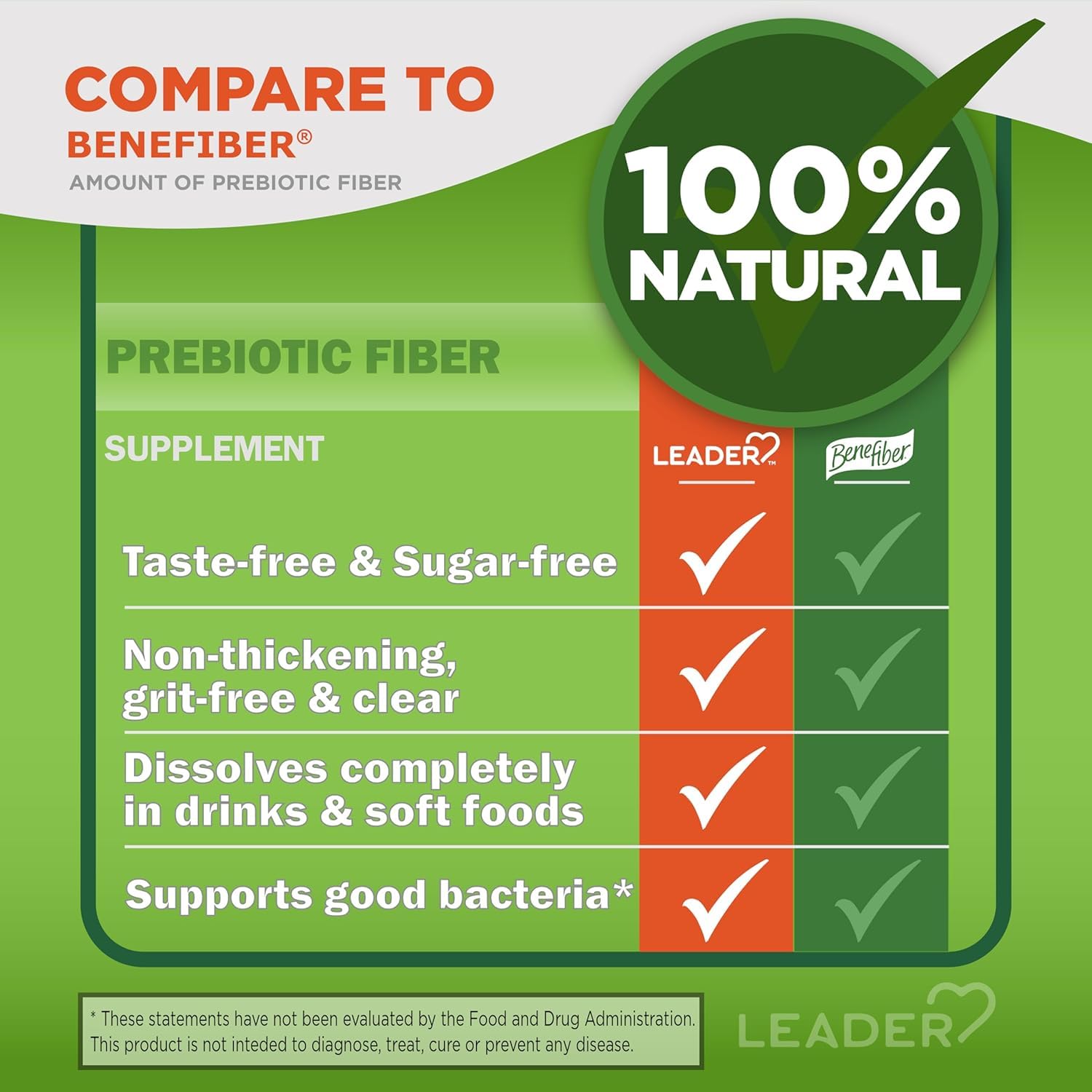 Leader sugar-free gluten-free unflavored powder dissolves completely in coffee or juice
