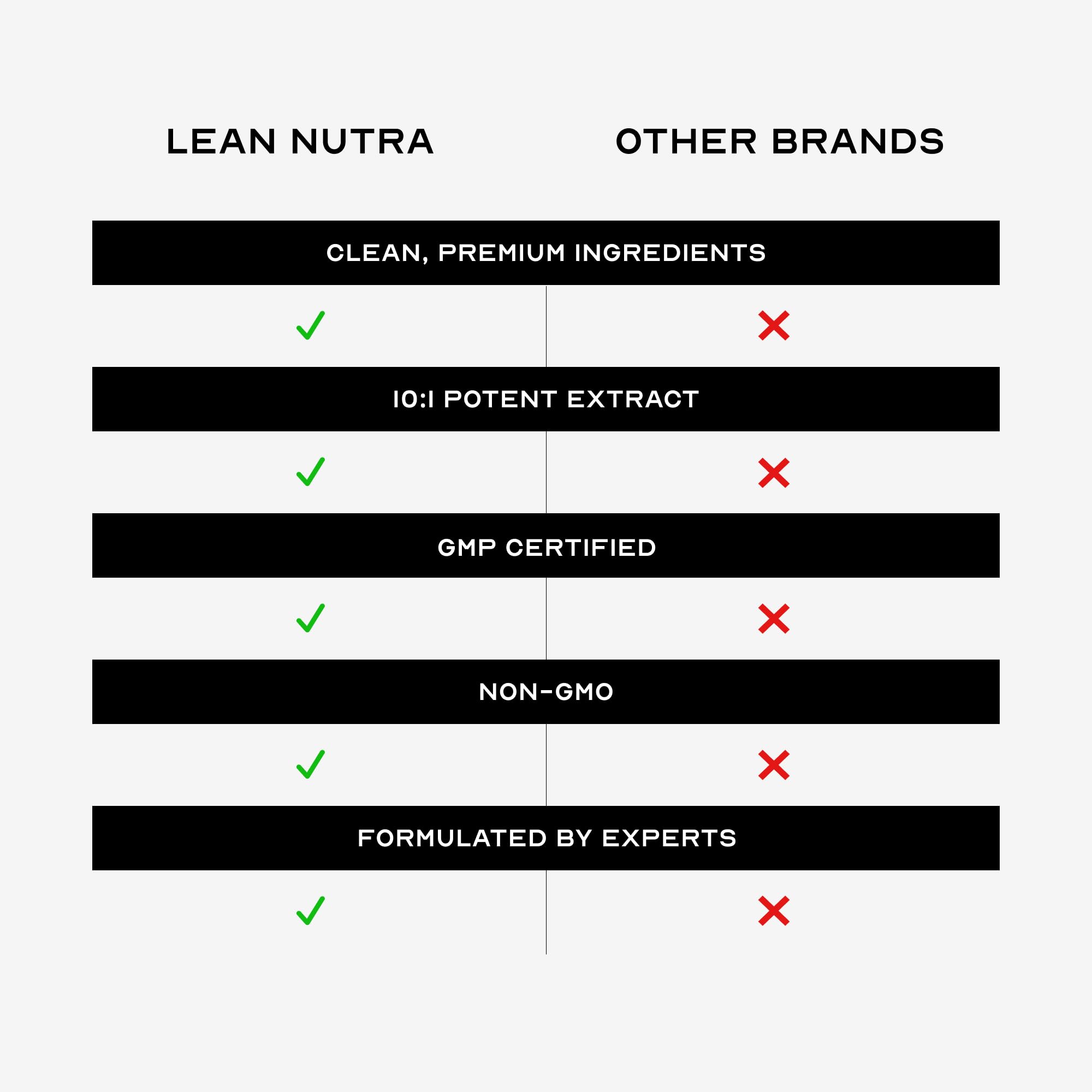 Lean Nutra Passion capsules being dispensed, a convenient addition to daily routine.