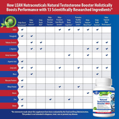 LEAN Nutraceuticals DHEA tablets displayed for daily energy support