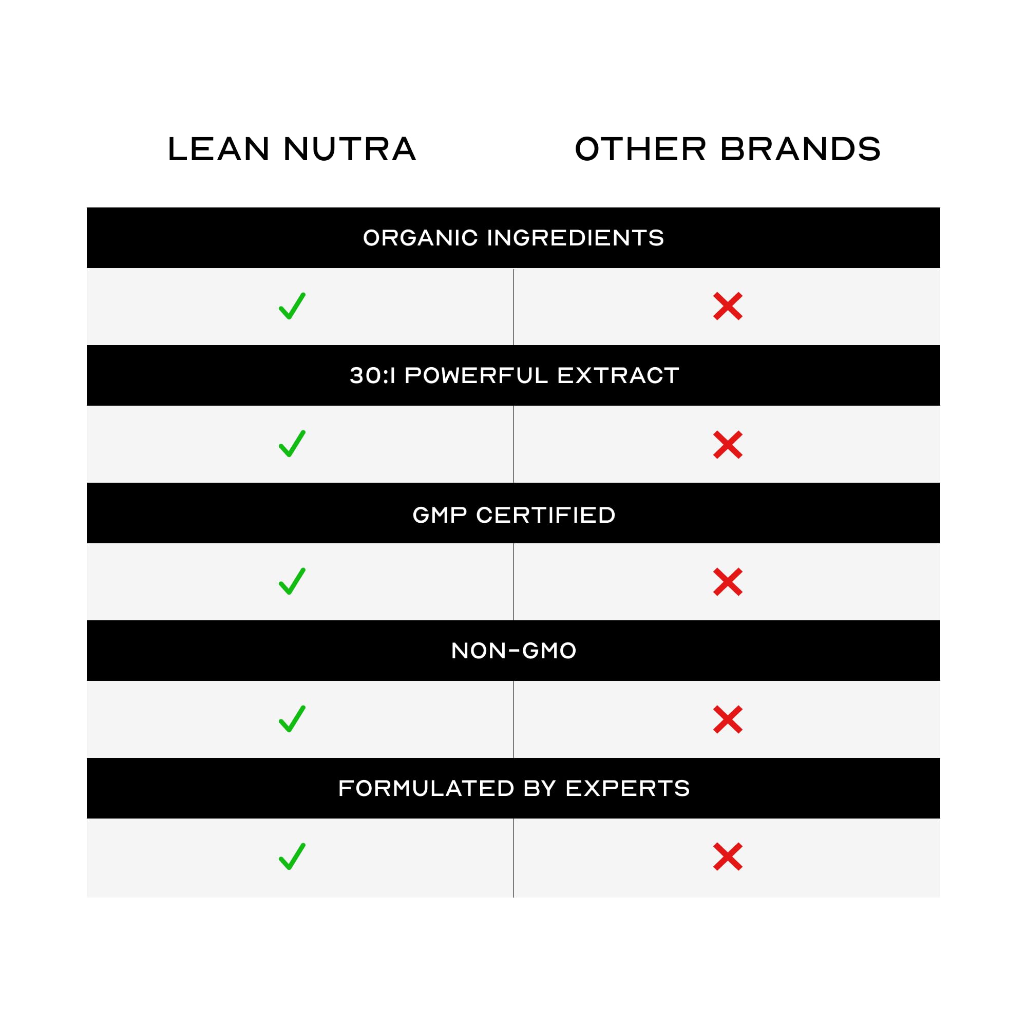 LEAN Nutraceuticals Liver detox formula packaging showing full-body wellness emphasis