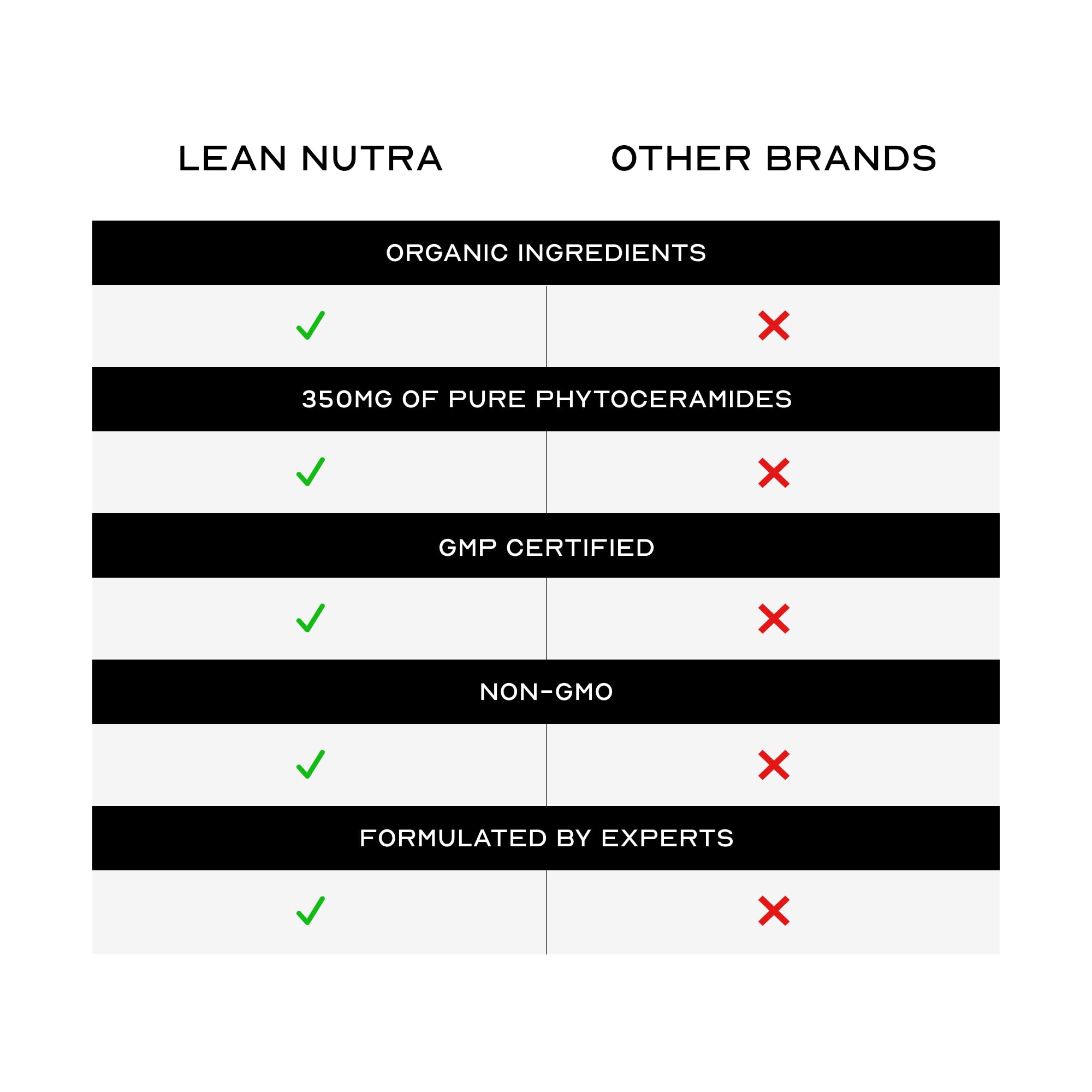 LEAN Nutraceuticals daily-use scene implies ongoing hydration and glow.