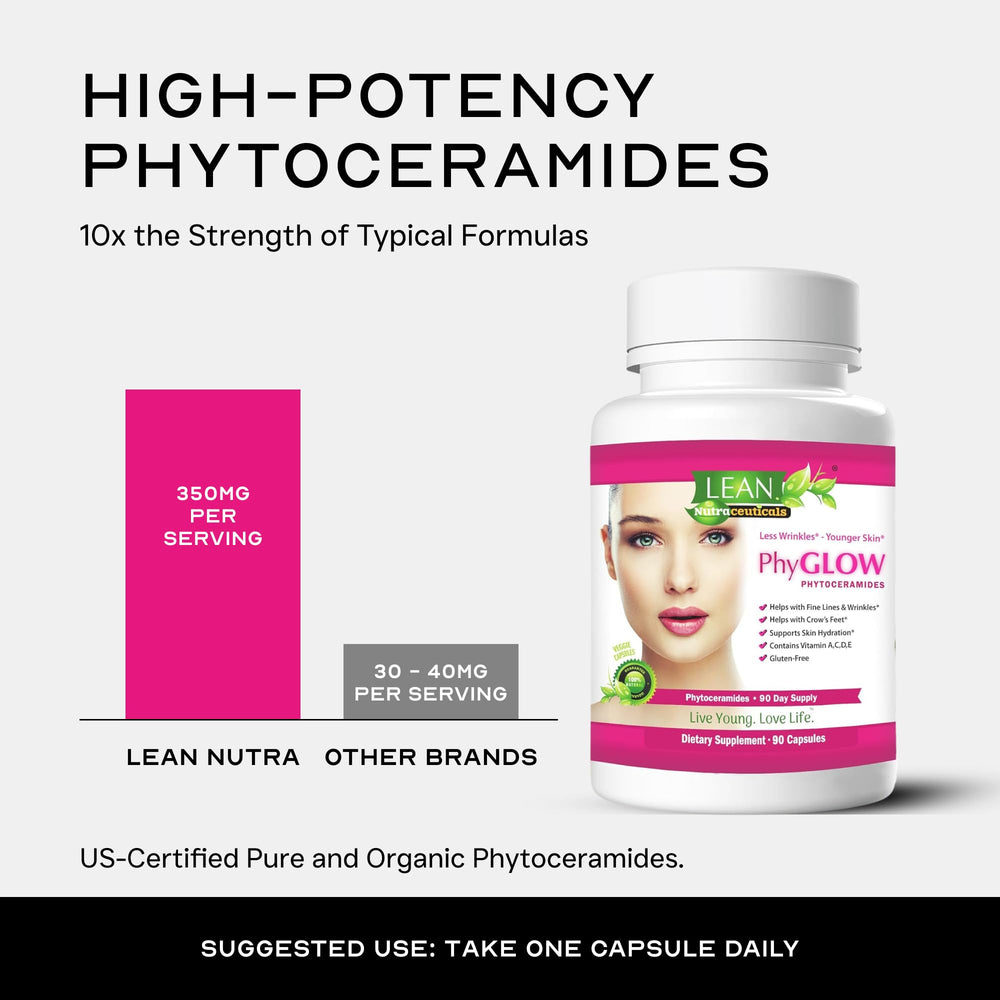 LEAN Nutraceuticals vitamin list graphic highlights vitamins A, C, D, E for skin health.