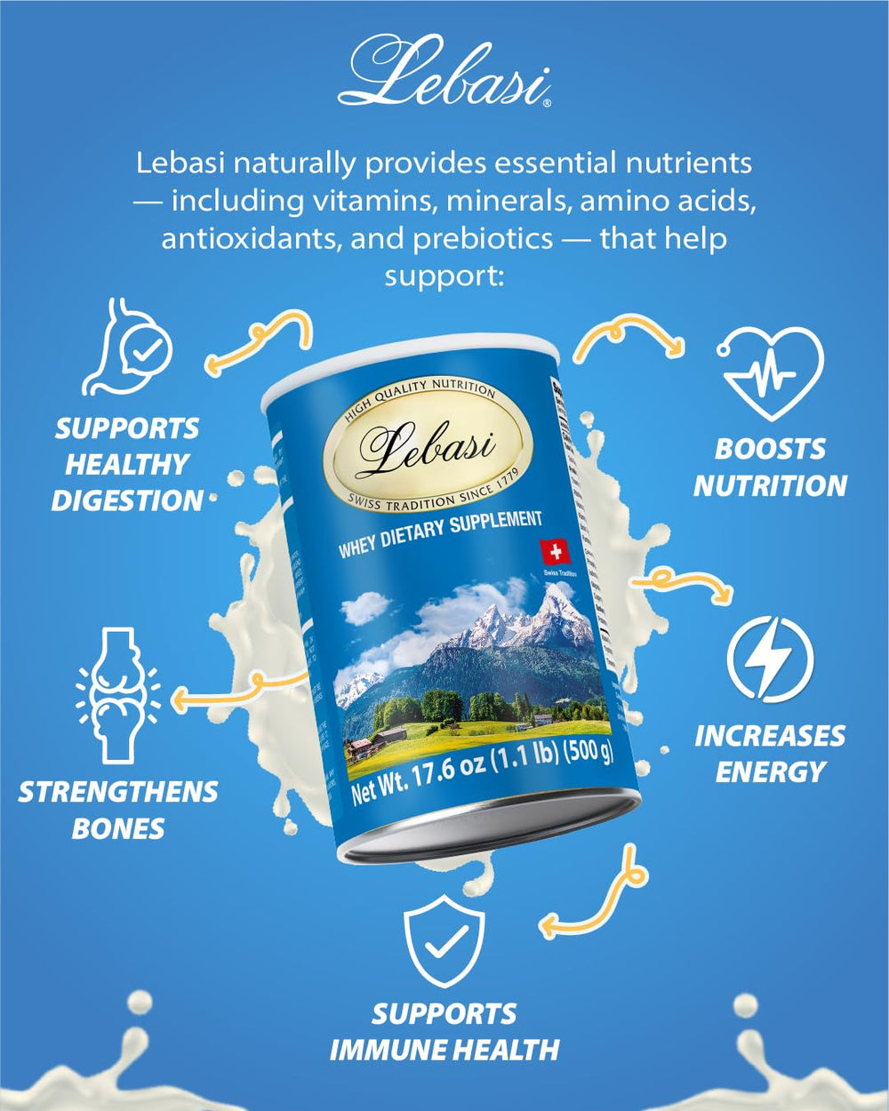 Lifestyle illustration depicts daily routine and potential energy support from quality protein.