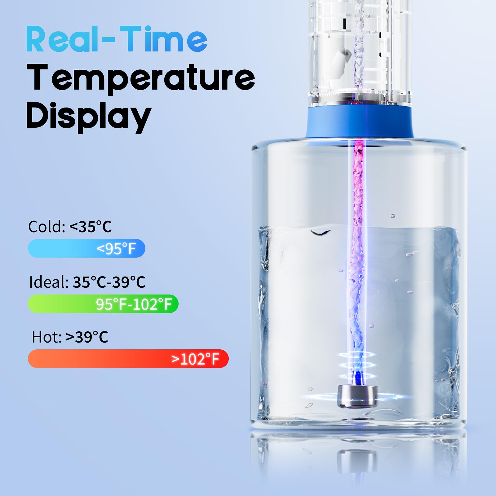 Lebbtl SafeTemp display shows real-time water temperature for safe use