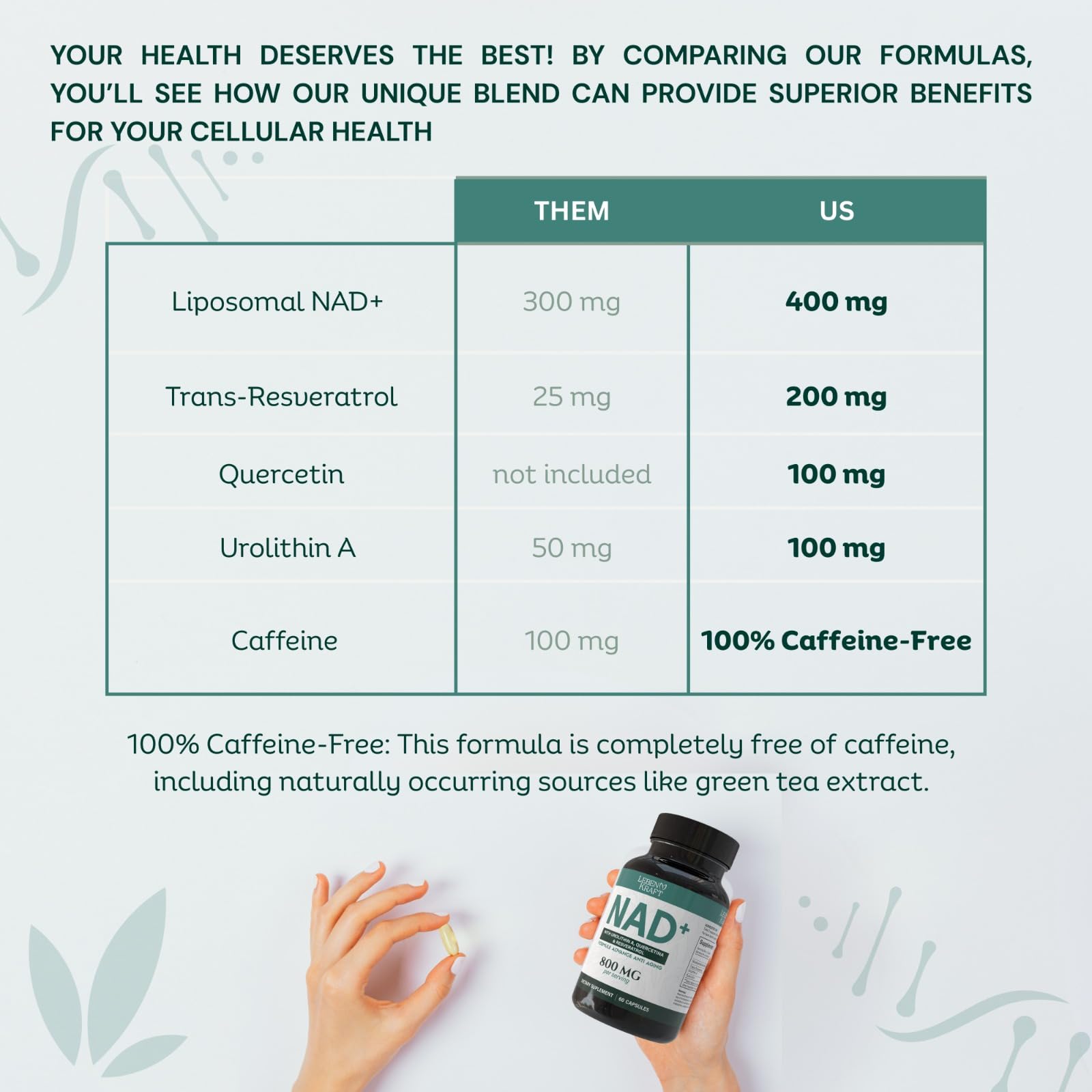 LebenKraft NAD Supplement GMP facility lab testing badge ensures purity.