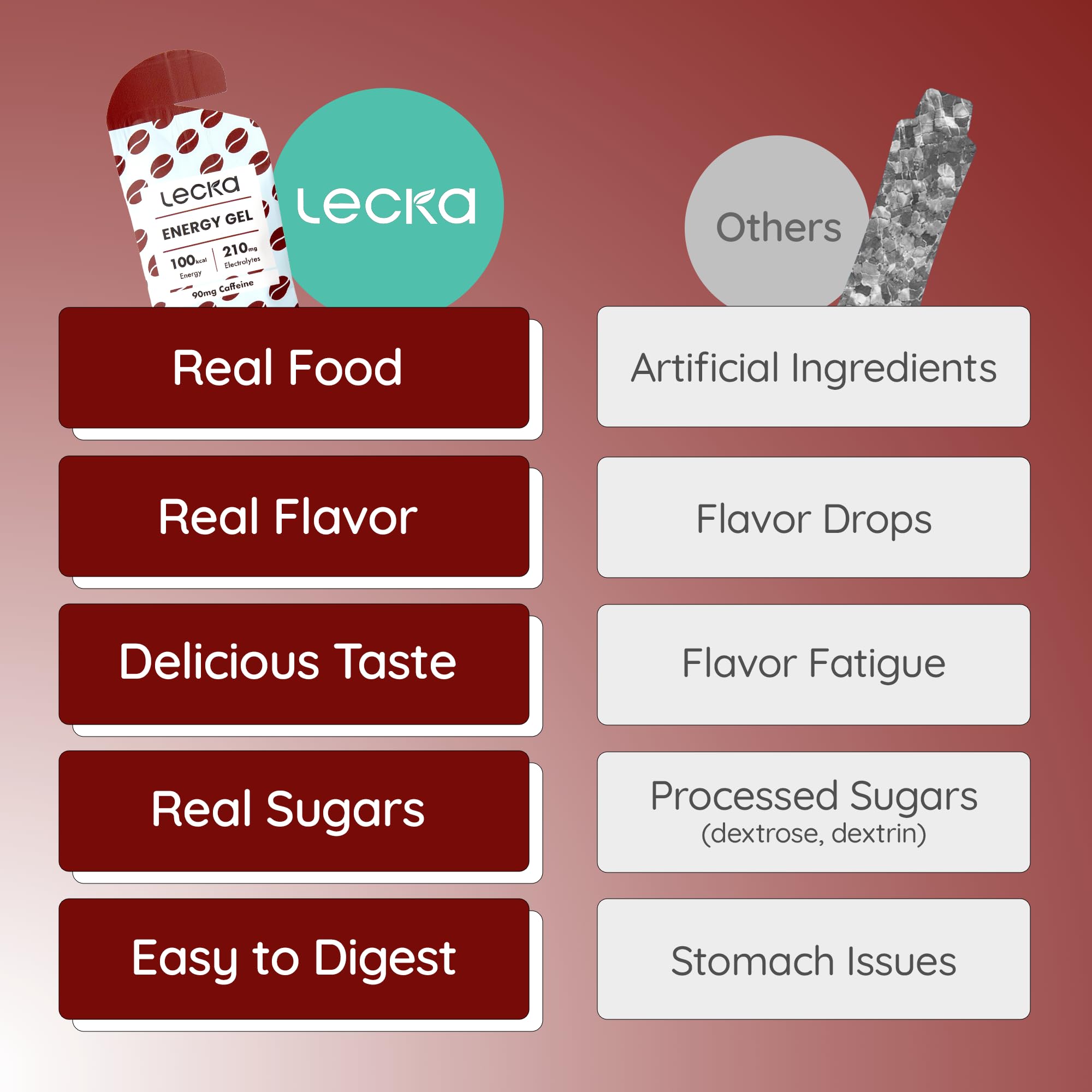 Lecka serving shot of gel, taste-forward aroma and texture.