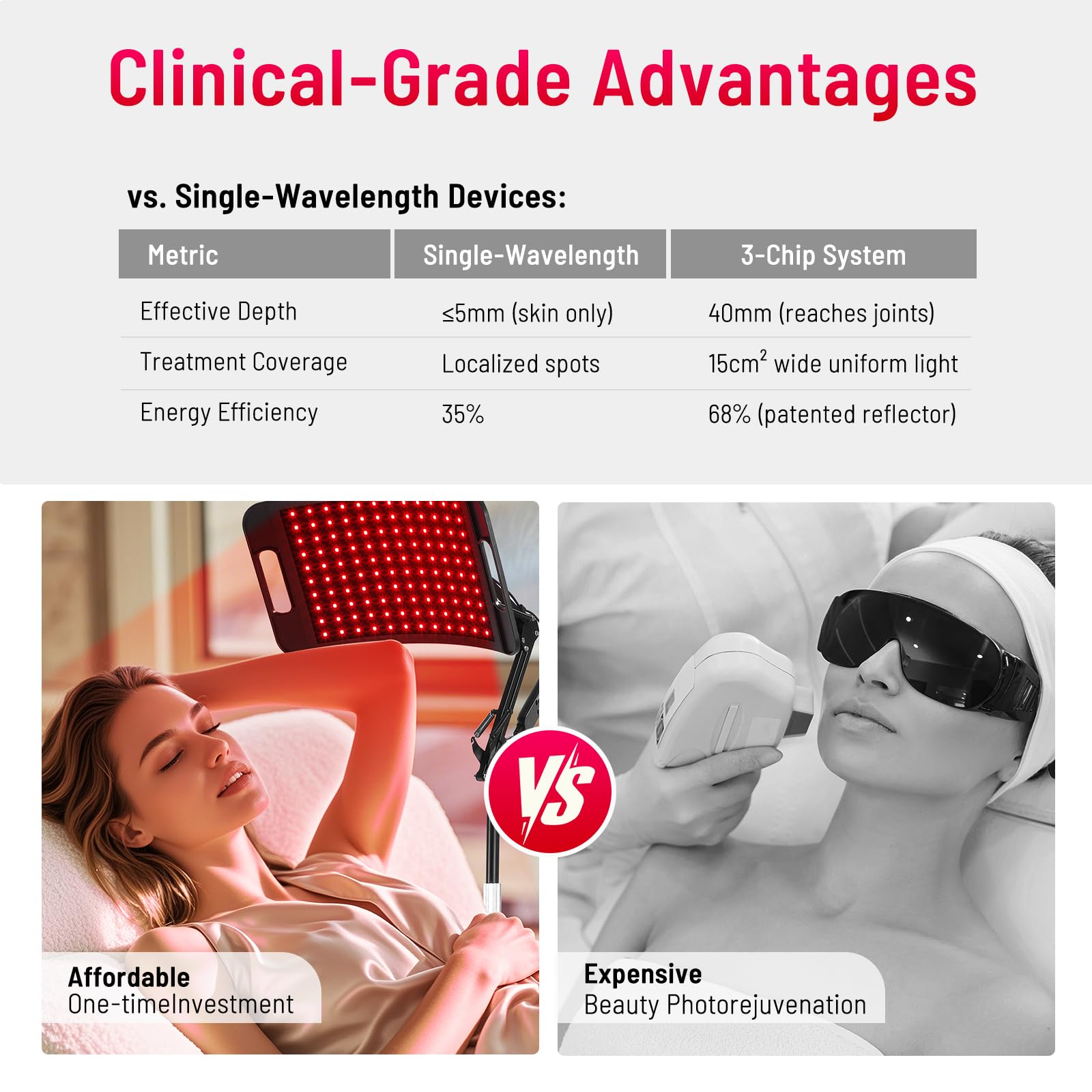 LEDINO included goggles protect eyes during light therapy sessions.