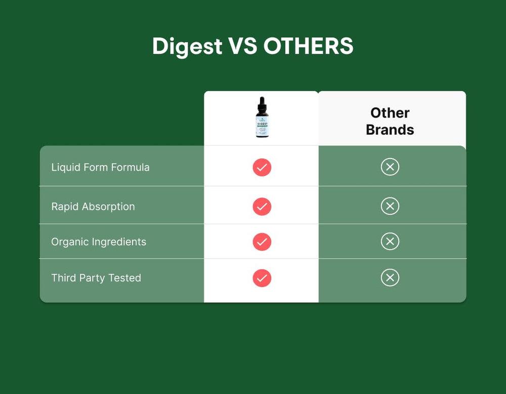 Leefy Organics Digest ready-to-use routine display shows pre-meal method