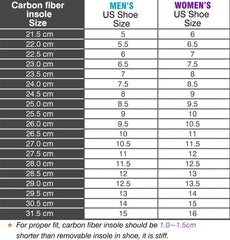 Leeuoe carbon fiber insole for arthritic comfort offers reliable underfoot support