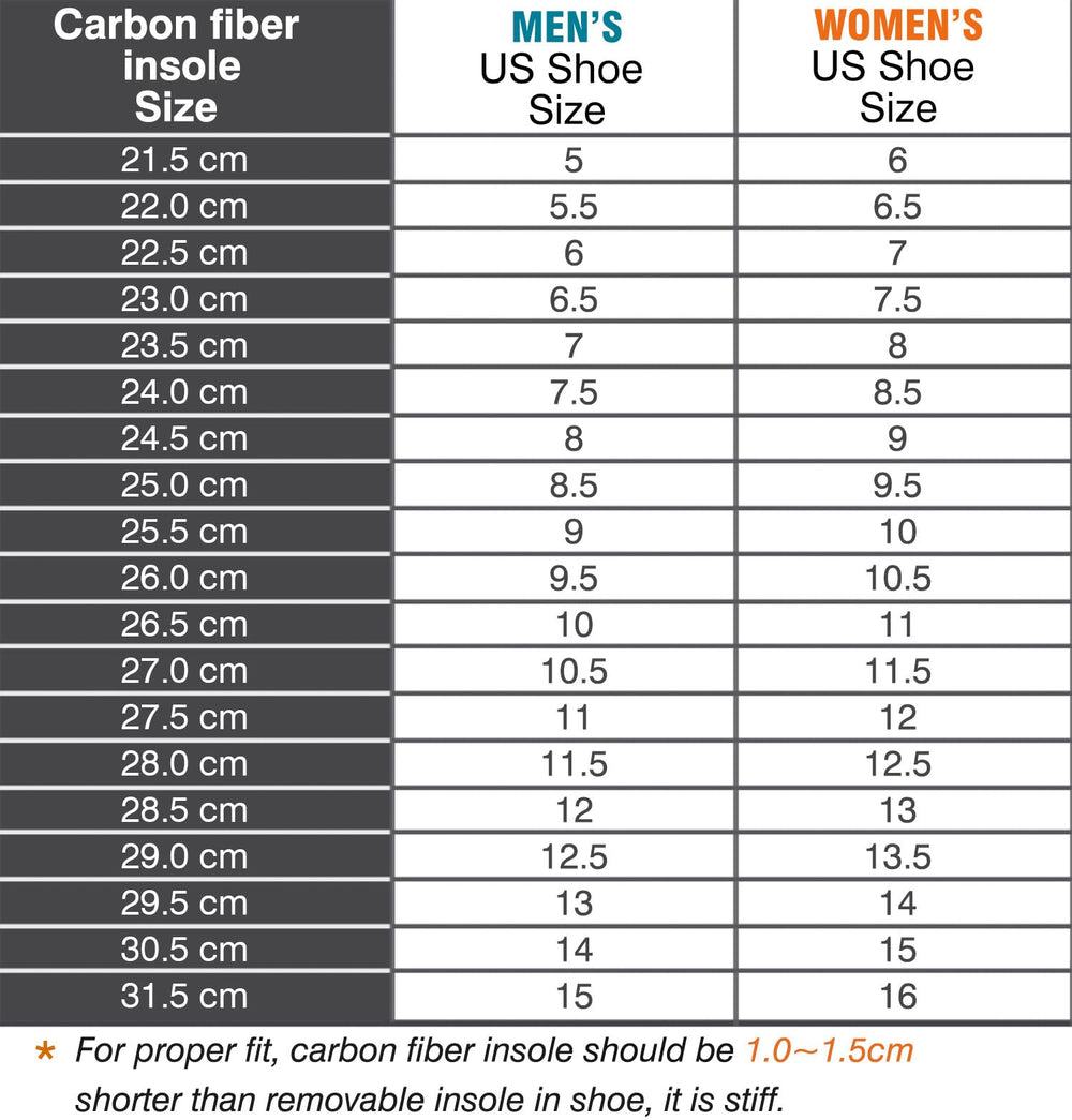 Leeuoe carbon fiber insole demonstrates durable material under rugged outdoor conditions.