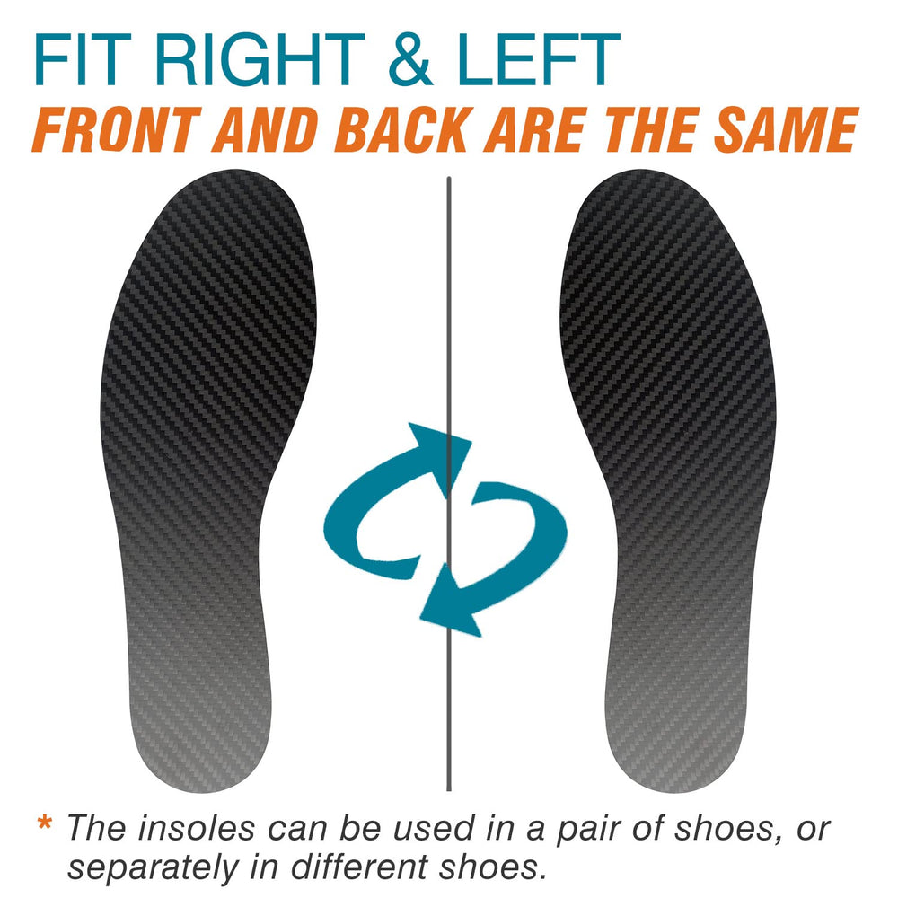 Leeuoe carbon fiber insole for hallux rigidus enhances forefoot stability.
