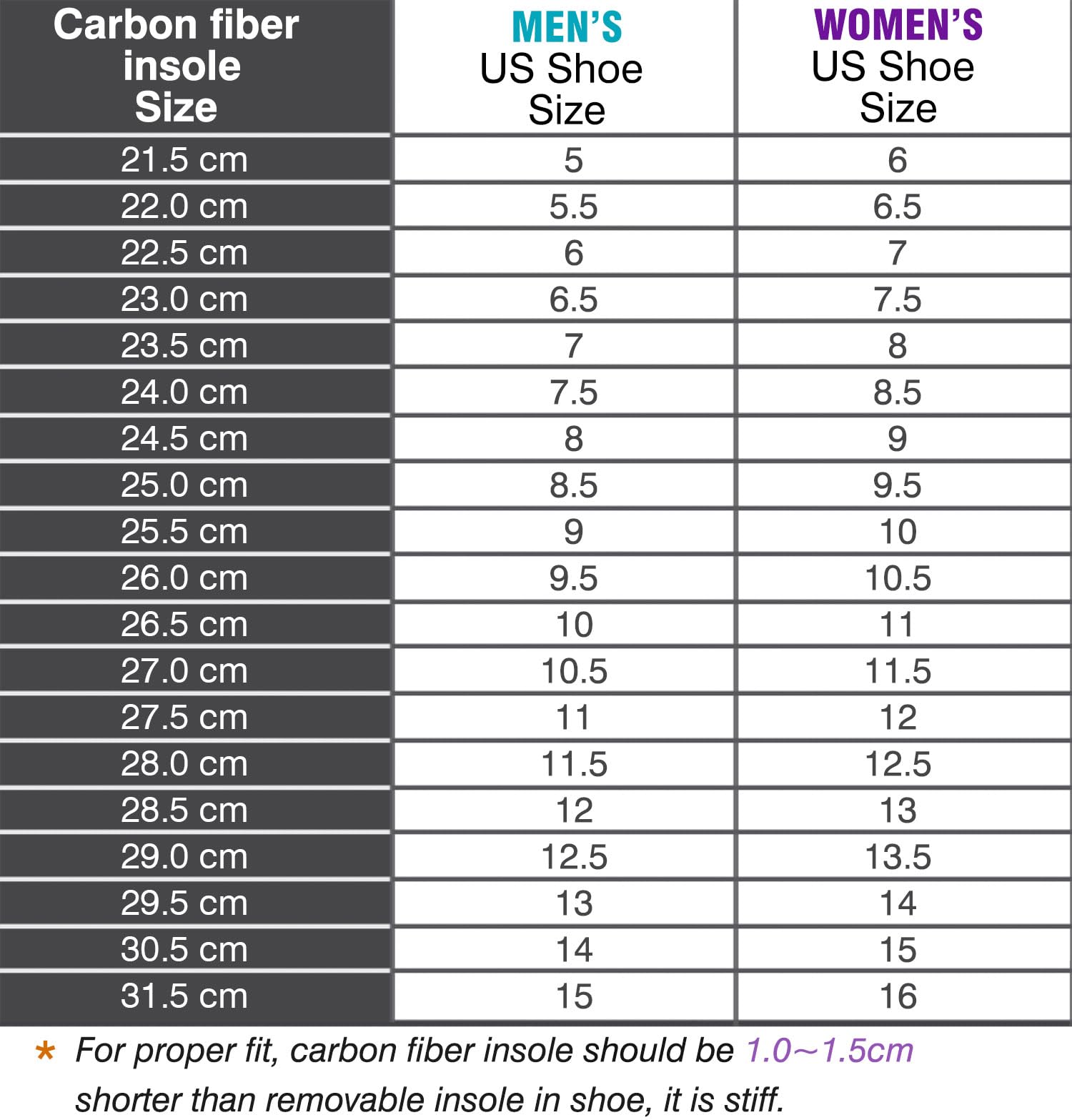 Leeuoe size guide insole fit illustration helping select the correct size