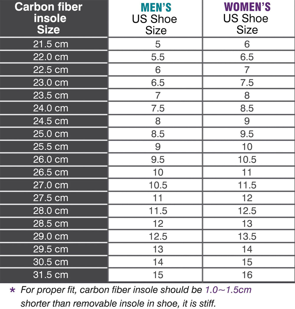 Leeuoe packaging image, single carbon fiber insole per box.