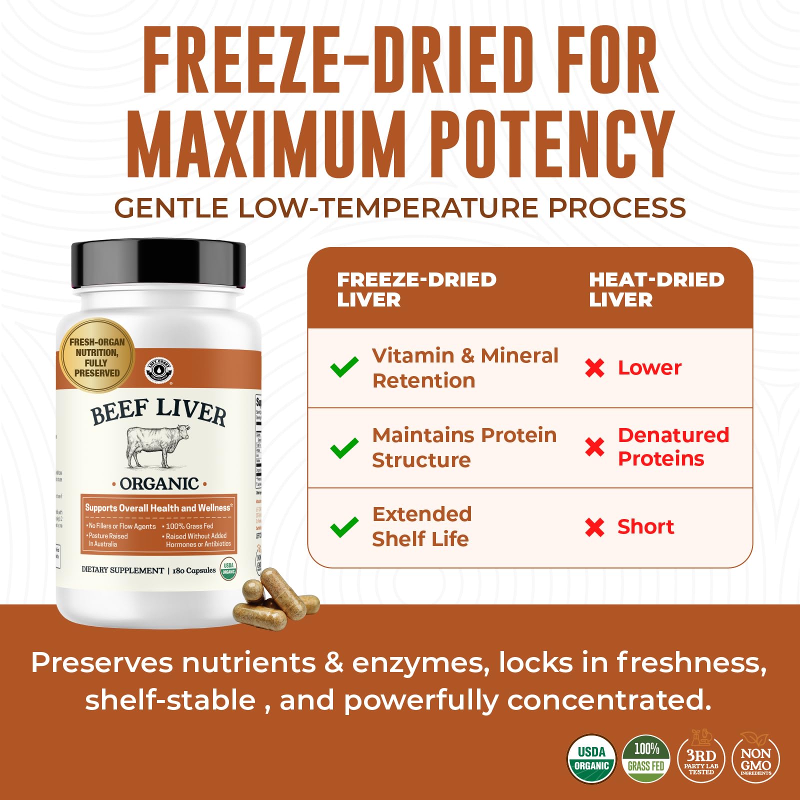 Left Coast Performance Australia-sourced liver capsules closeup emphasizing purity.
