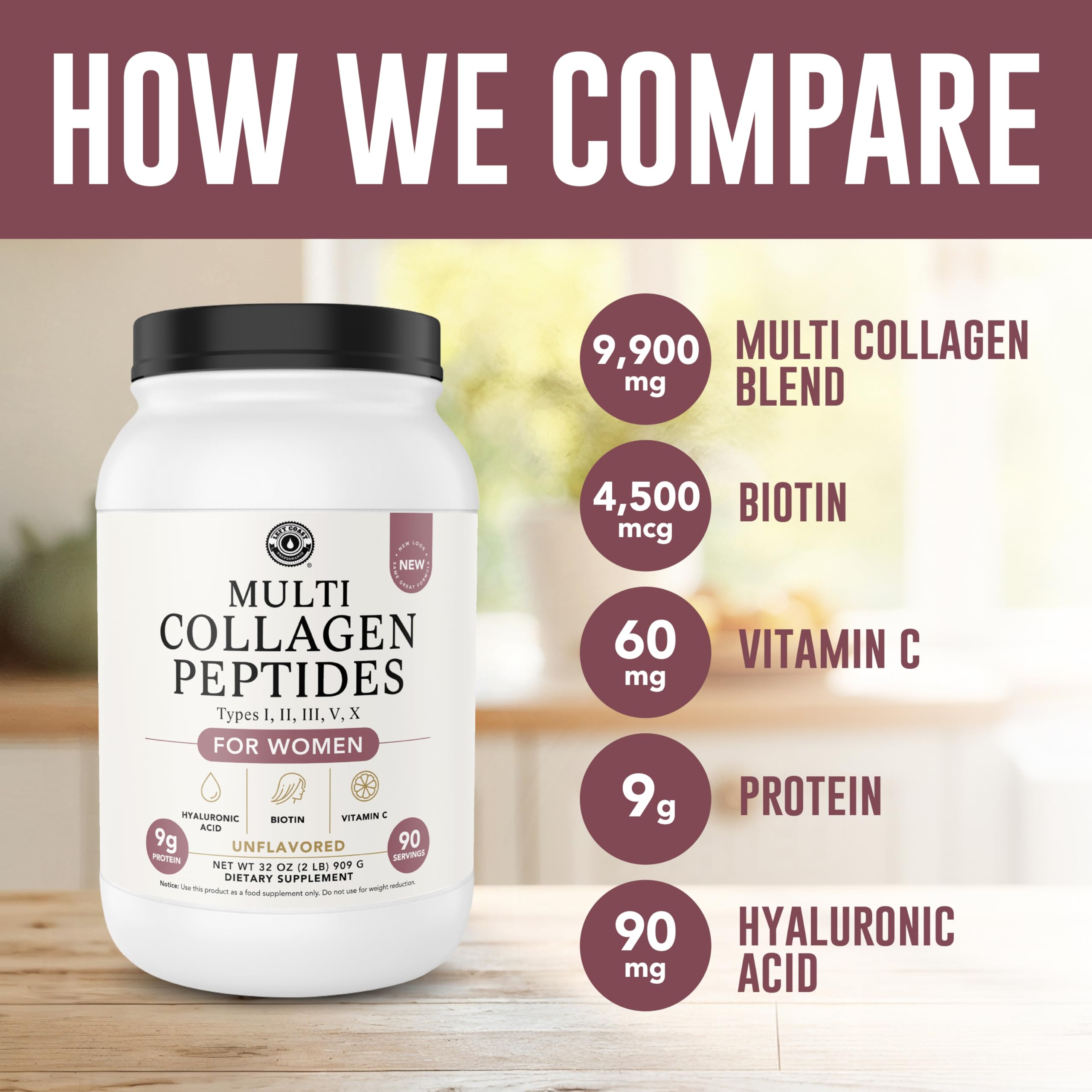 Left Coast Performance features biotin, vitamin C, and hyaluronic acid for skin and hair support.