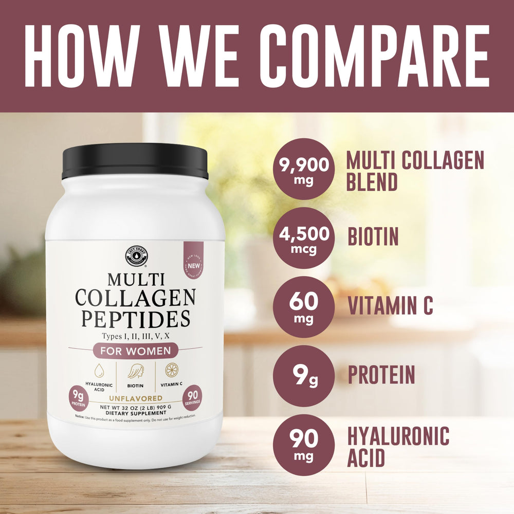 Left Coast Performance features biotin, vitamin C, and hyaluronic acid for skin and hair support.