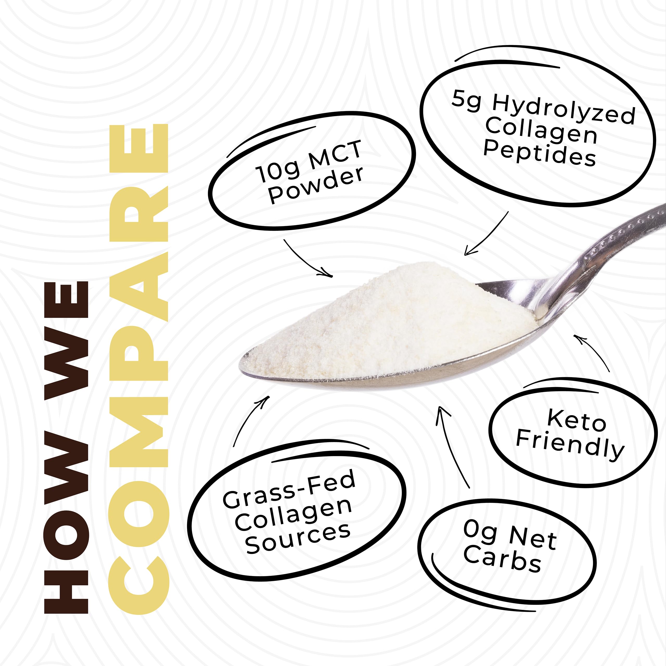 Left Coast Performance MCT Oil Powder close-up of texture and ingredients.