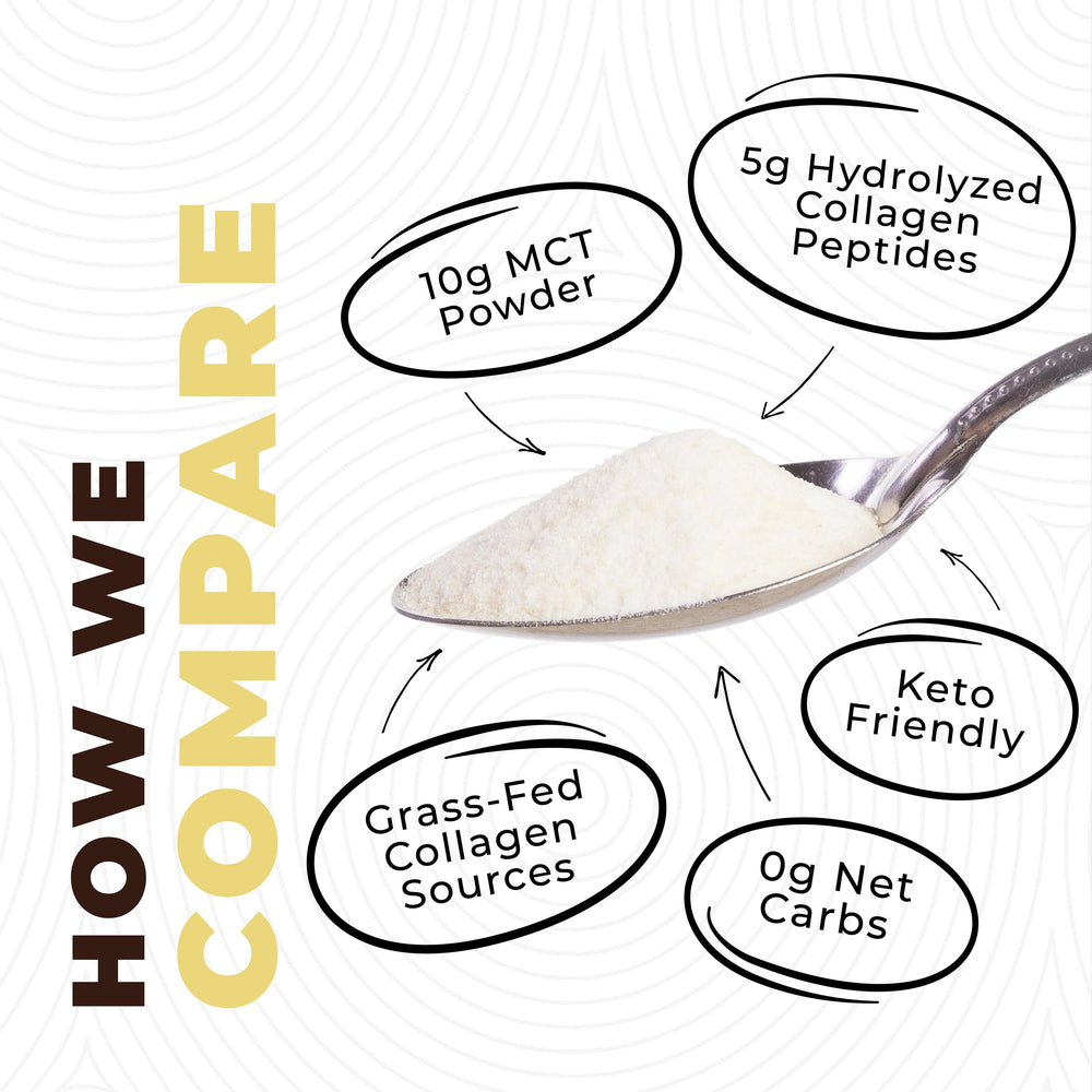 Left Coast Performance MCT Oil Powder close-up of texture and ingredients.