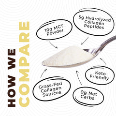 Left Coast Performance MCT Oil Powder close-up of texture and ingredients.
