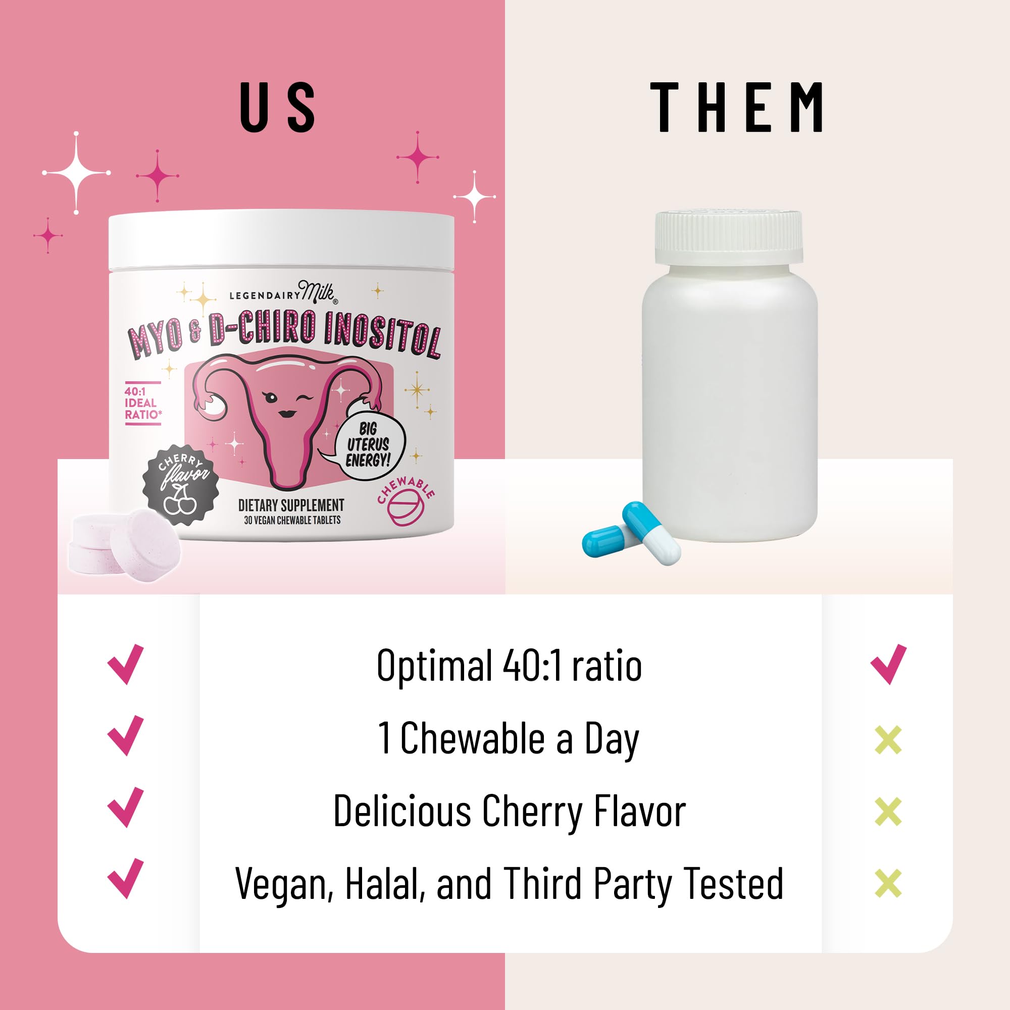 Legendairy Milk cherry-flavored chewables packaging close-up for PCOS daily support