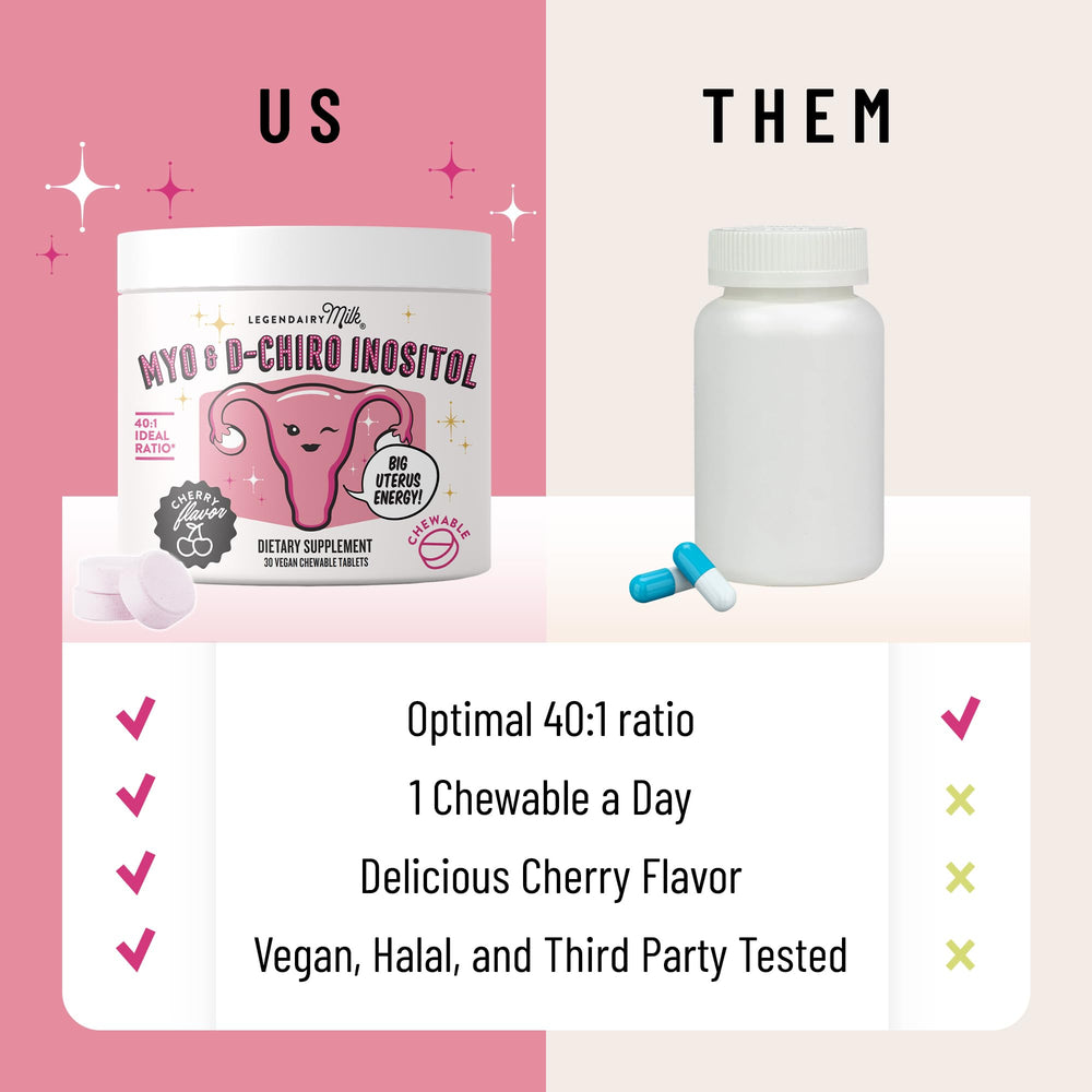 Legendairy Milk cherry-flavored chewables packaging close-up for PCOS daily support