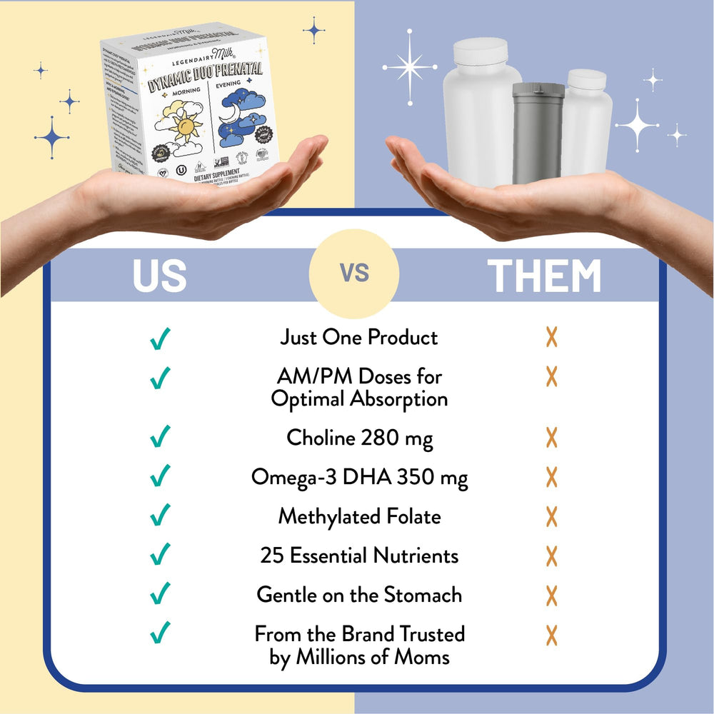 DHA and choline included in Legendairy Milk Dynamic Duo prenatal vitamins package.