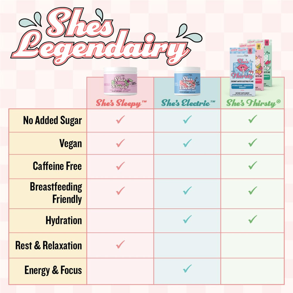 Legendairy Milk She’s Thirsty ingredients blend includes coconut water and vitamins.