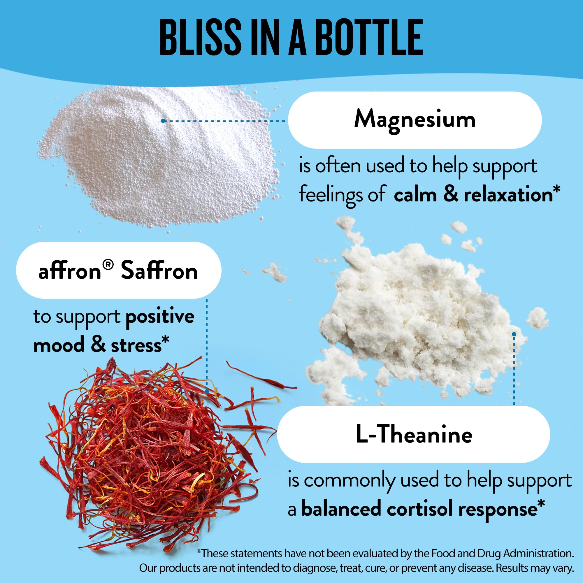 Magnesium-based calm support visual from Legendairy Miss Bliss supplement bottle.
