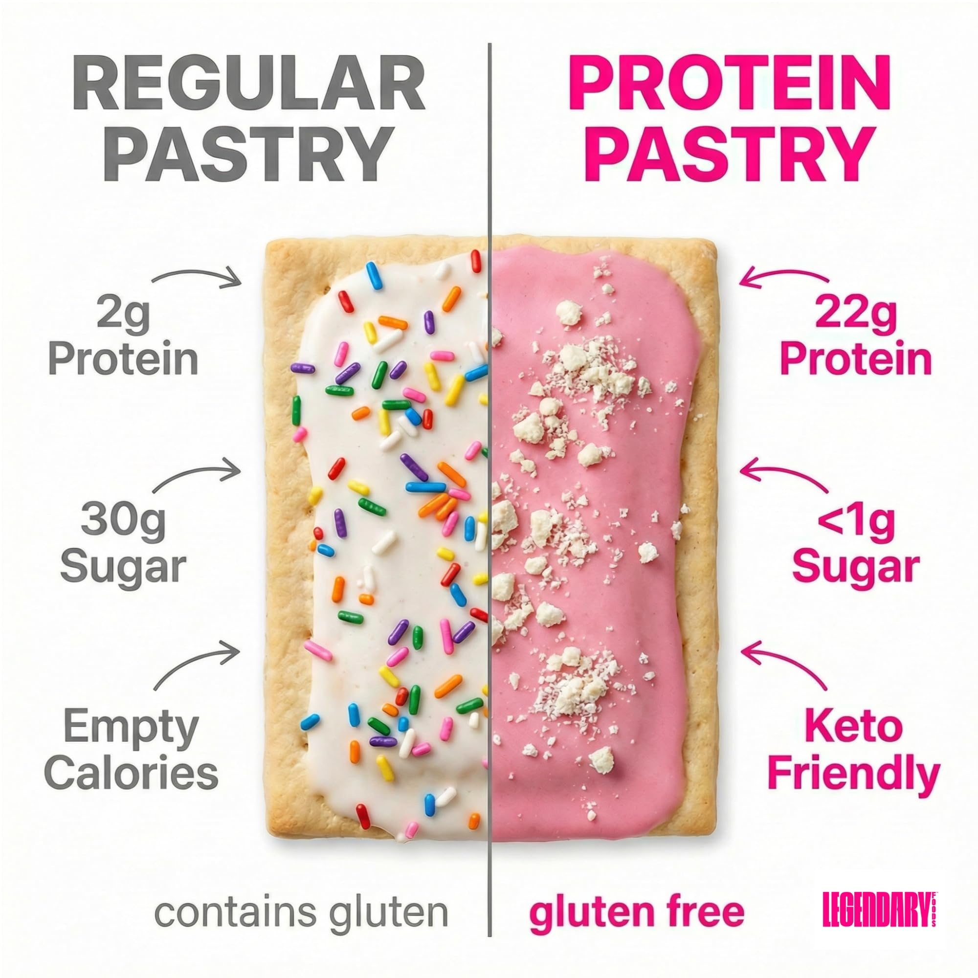 Legendary Foods Diabetic-Friendly Snack: low net carbs for steady energy.
