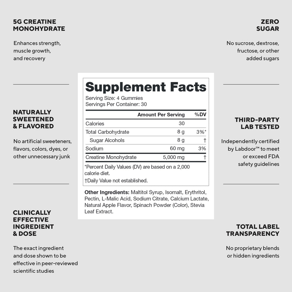 LEGION Creatine Monohydrate Gummies bottle-closeup highlighting clean formula for performance.