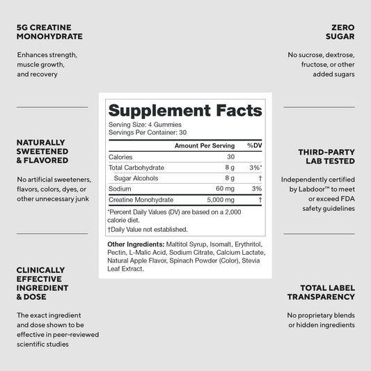 LEGION Creatine Monohydrate Gummies bottle-closeup highlighting clean formula for performance.
