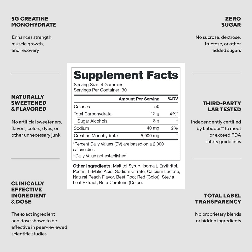 LEGION Creatine Monohydrate Gummies bottle close-up emphasizing purity and testing