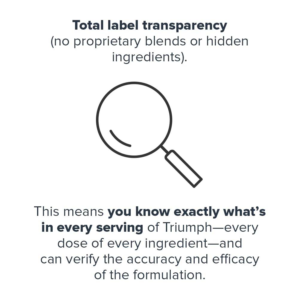 LEGION Triumph label reveals transparent ingredients and no hidden blends.