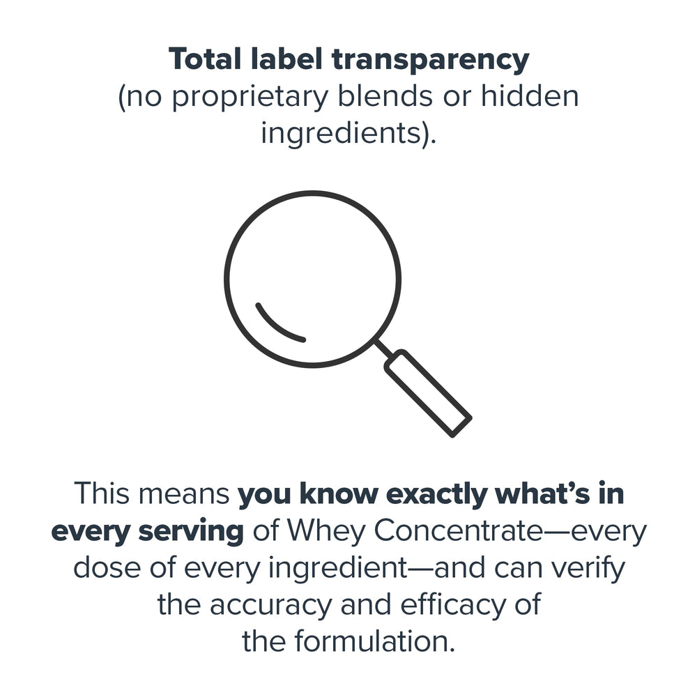 LEGION Whey Protein Powder nutrition panel communicates protein-per-serving values