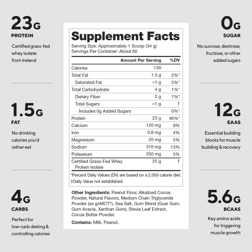 Legion Whey+ Chocolate Peanut Butter scoop highlights 22 g protein per serving for muscle support.