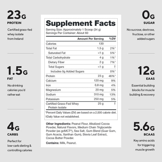 Legion Whey+ Chocolate Peanut Butter scoop highlights 22 g protein per serving for muscle support.