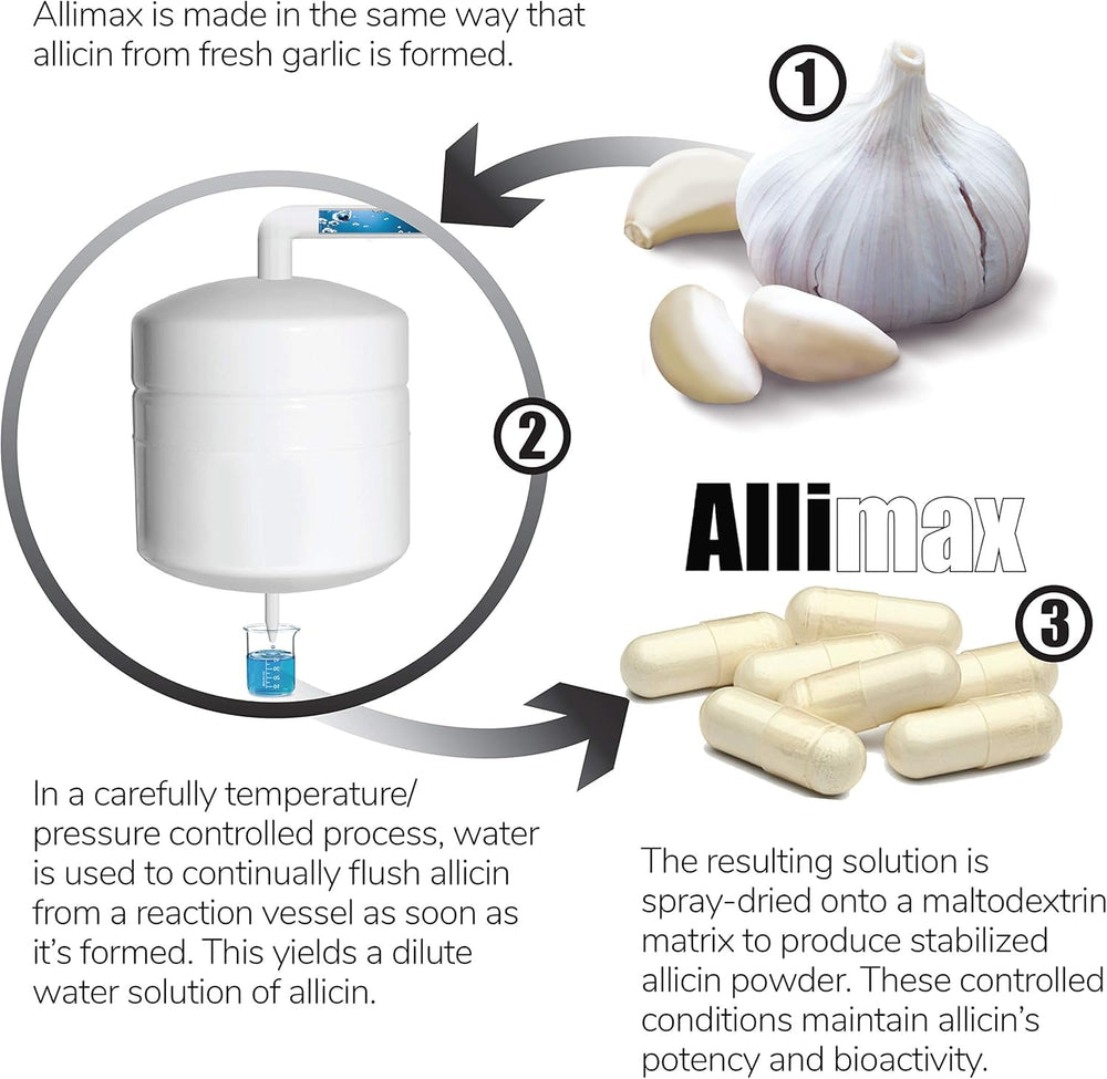 lekullna Allicin Garlic Supplements blister pack illustration highlighting convenient vegan capsules.