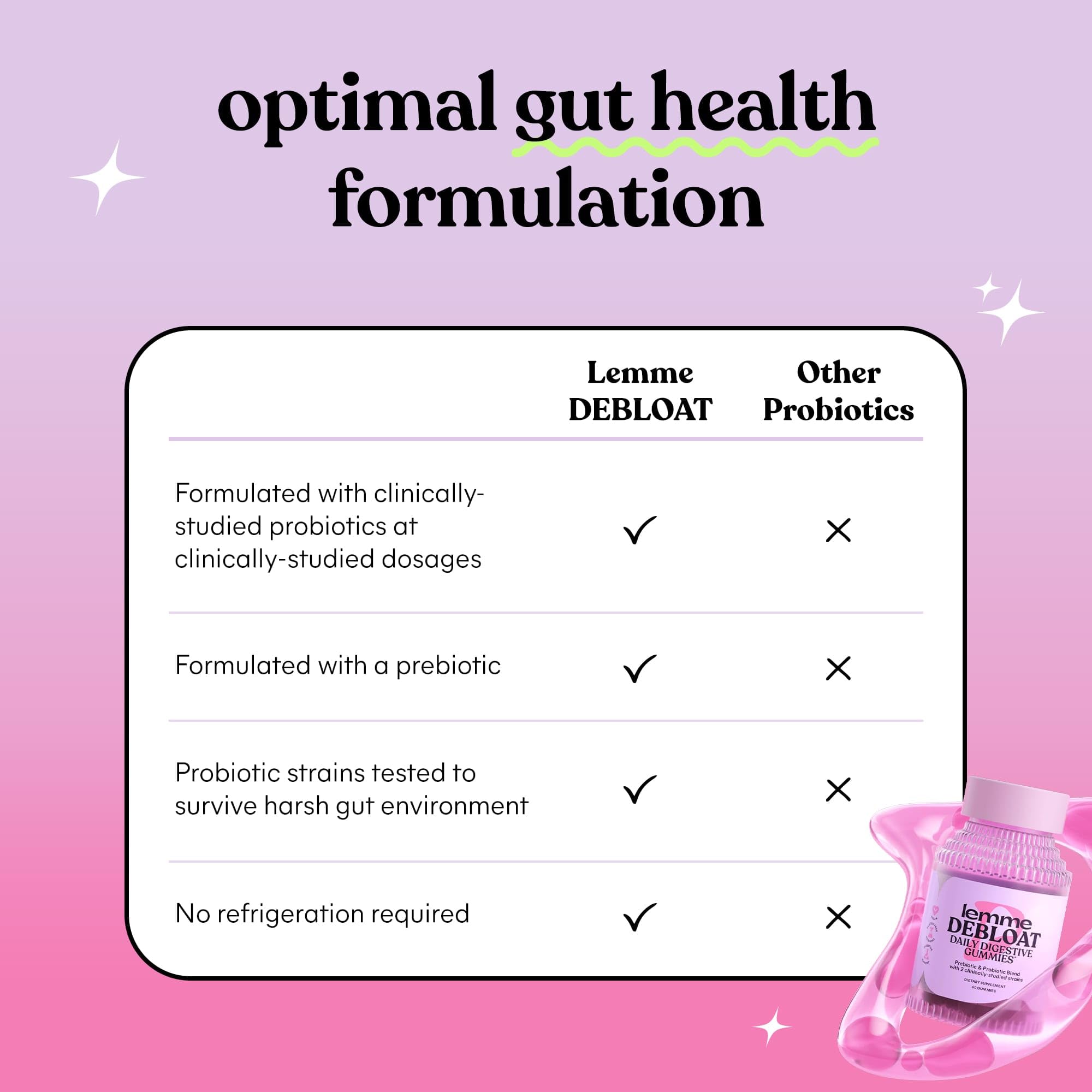 Lemme Debloat gummies close-up highlights texture and probiotic blend.