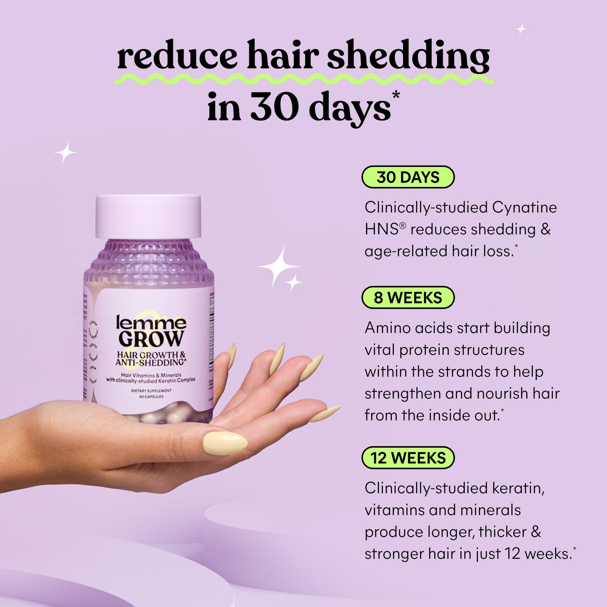 Lemme Grow study results graphic suggests reduced shedding