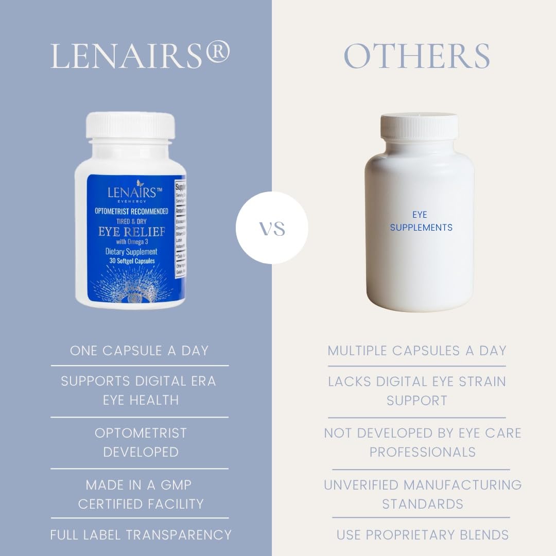 LENAIRS astaxanthin capsule highlighting antioxidant protection for eyes.