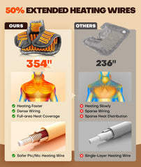 Lenmen ergonomic design and weighted edges help the pad drape comfortably around the body.