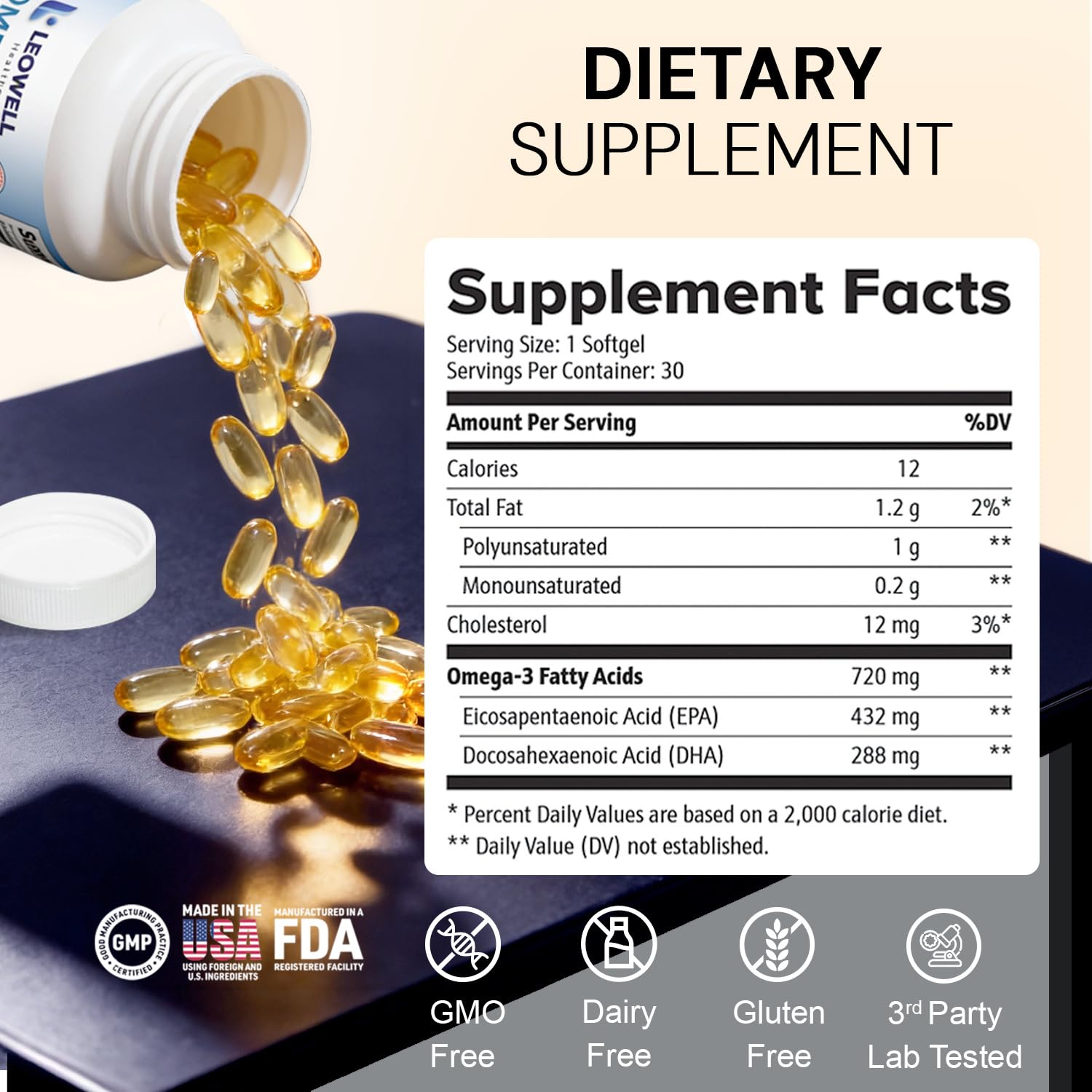 LEOWELL Omega-3 EPA DHA chart highlights balanced 432 mg EPA and 288 mg DHA per softgel